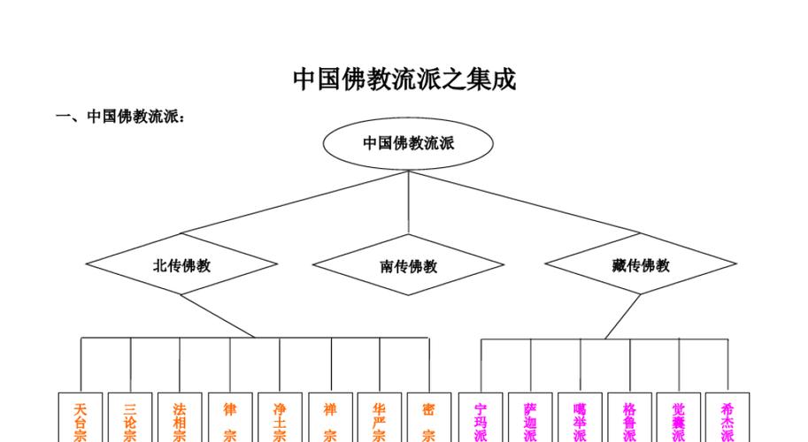 中国最大的佛教网站_中国最大的佛教宗派