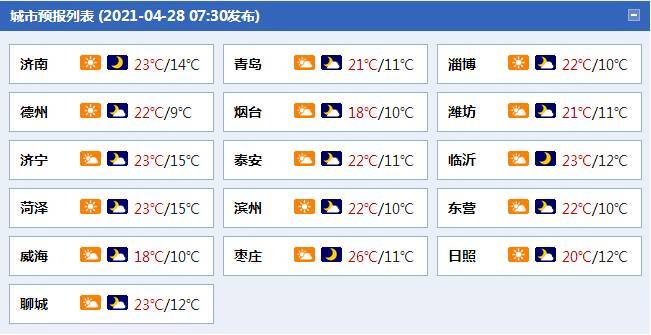 山东天气预报查询一周_山东天气预报查询一周15天