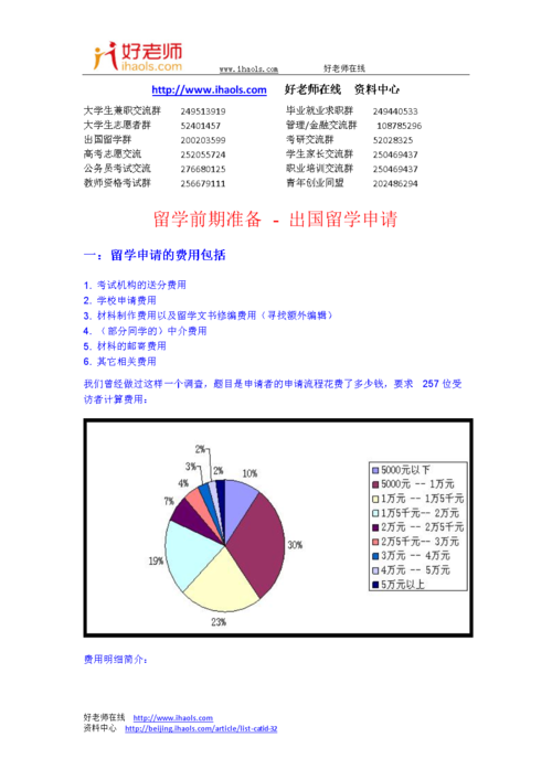 出国准备_出国准备材料