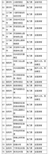 河南景区对全国游客免票一个月_河南景区免票一个月景区名单