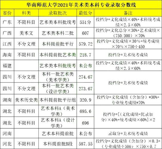 华南师范大学增城学院_华南师范大学增城学院学费