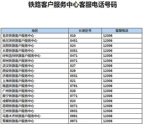 铁路客服电话_铁路客服电话是多少