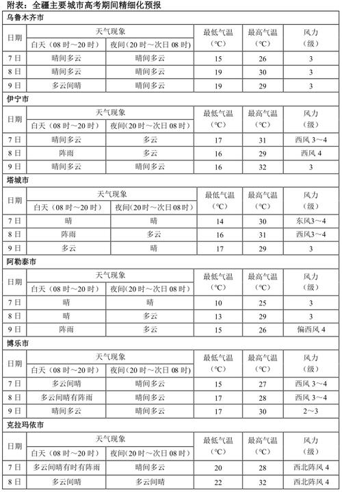 吐鲁番天气预报_吐鲁番天气预报30天