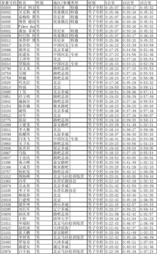 衡水湖马拉松_衡水湖马拉松成绩公示