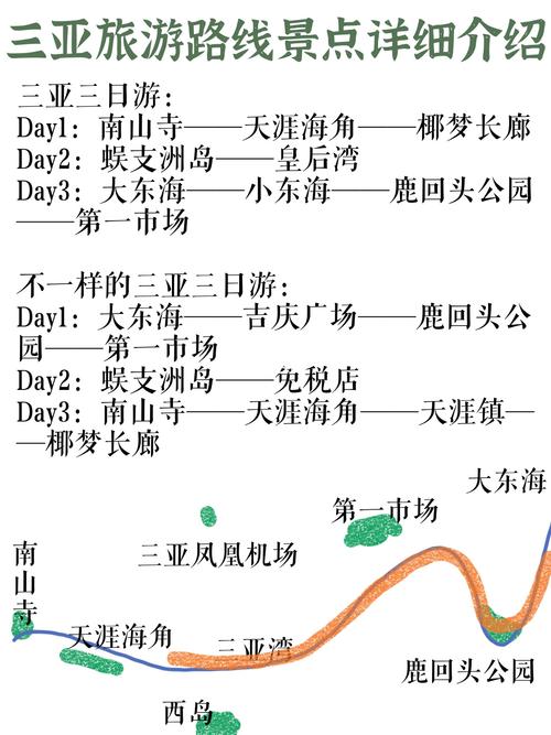 三亚自助游住宿攻略-三亚自助游住宿攻略图