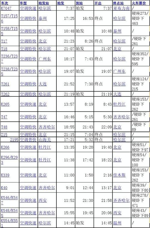 温州列车时刻表_佳木斯到温州列车时刻表