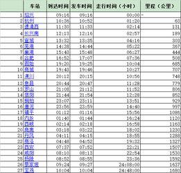 d23_d2324次列车途经站点时刻表