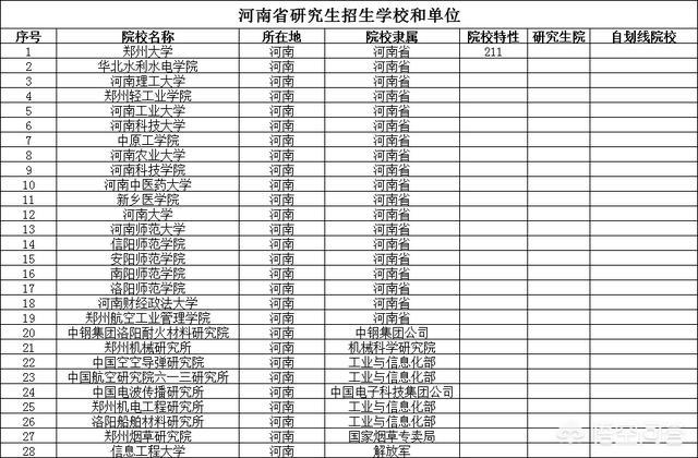 河南大学软件学院_河南大学软件学院保研名单公示