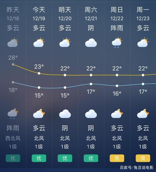 织金天气预报_紫金天气预报15天查询百度