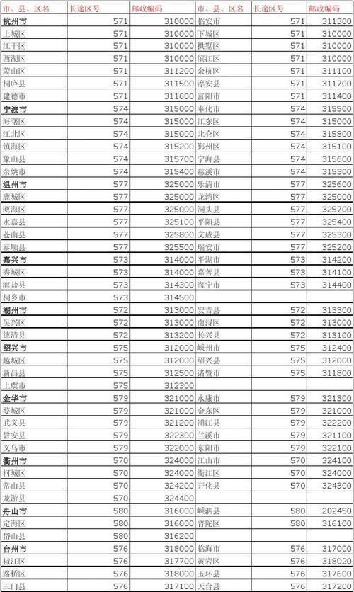 浙江永康_浙江永康邮政编码多少