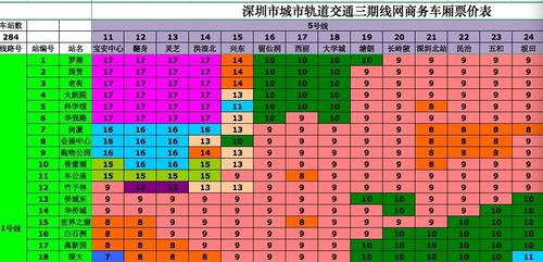 深圳地铁票价表_深圳地铁票价表最新