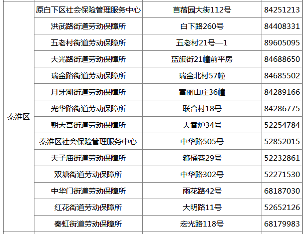 社保电话_社保电话号码查询