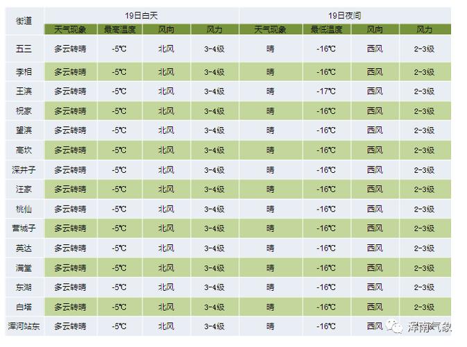 12月20号_12月20号天气预报查询