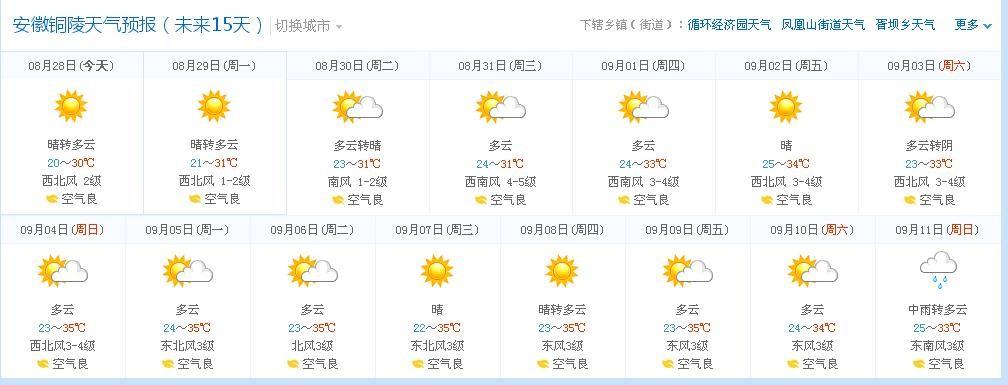 安徽省铜陵市_安徽省铜陵天气预报15天