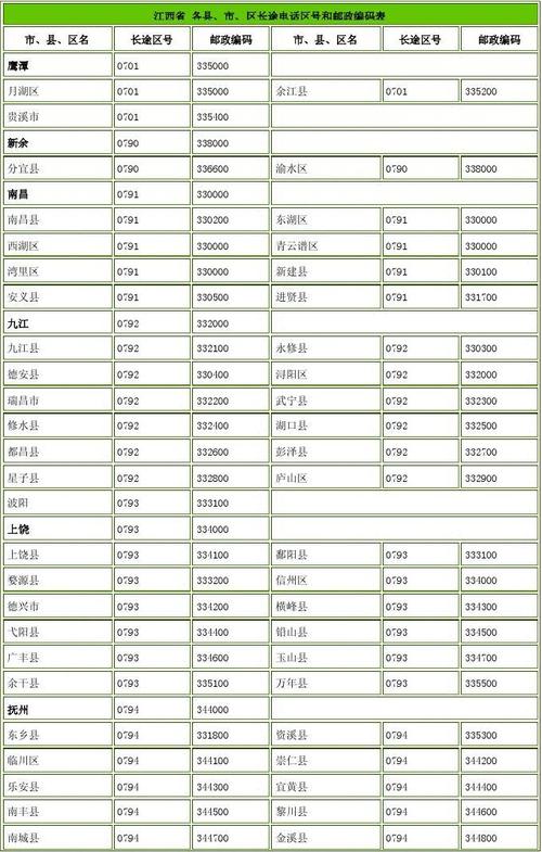 江西省贵溪市_江西省贵溪市的邮政编码是多少