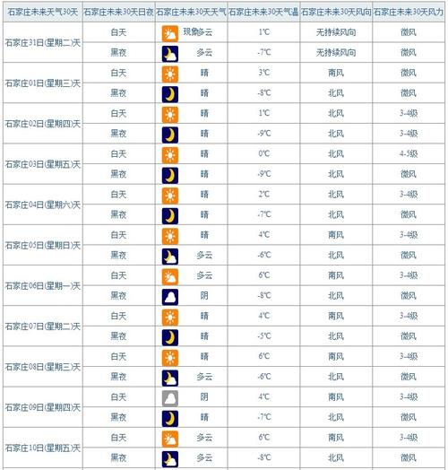 石家庄天气预报10天_天气预报石家庄天气预报15天