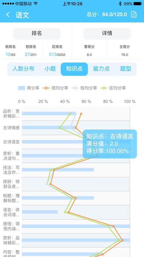 达美_达美嘉教育成绩查询